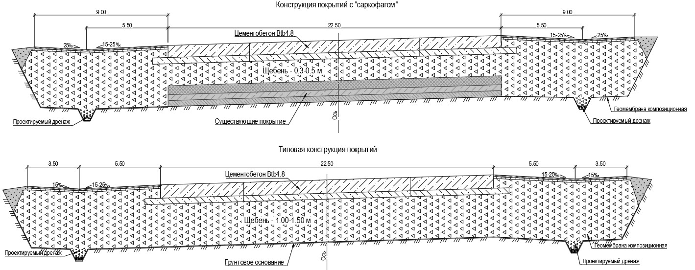 Metod rekonstrukcii aerodromov.jpg