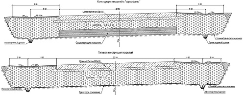 Metod rekonstrukcii aerodromov.jpg